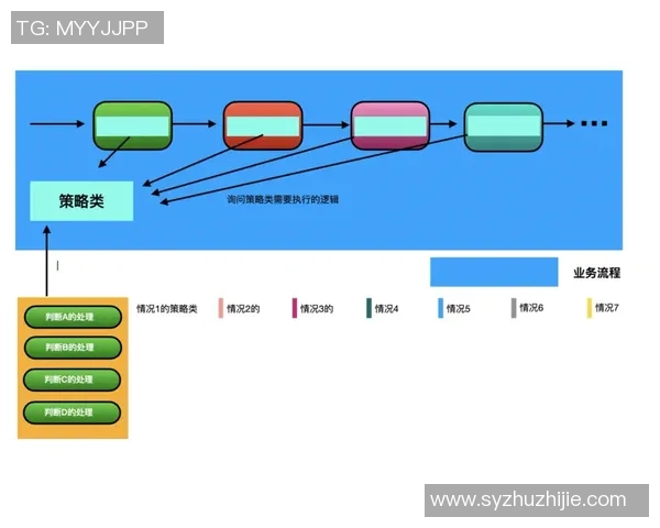 DOTA2战术解析RNG阵地战体系的核心策略与执行细节 DOTA2战术解析RNG阵地战体系的核心策略与执行细节